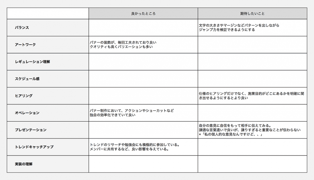 ãƒ‡ã‚¶ã‚¤ãƒŠãƒ¼ãŒä¼¸ã³æ‚©ã¾ãªã„ãŸã‚ã®ã‚¹ã‚­ãƒ«18åˆ†é¡ž åŸºç¤Žã‚¹ã‚­ãƒ«ç·¨ Cyberagent Developers Blog