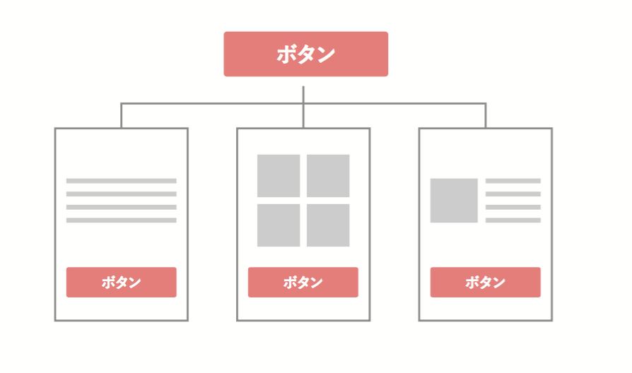 パーツを再利用