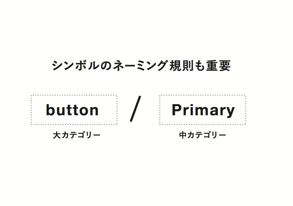 シンボルのネーミング