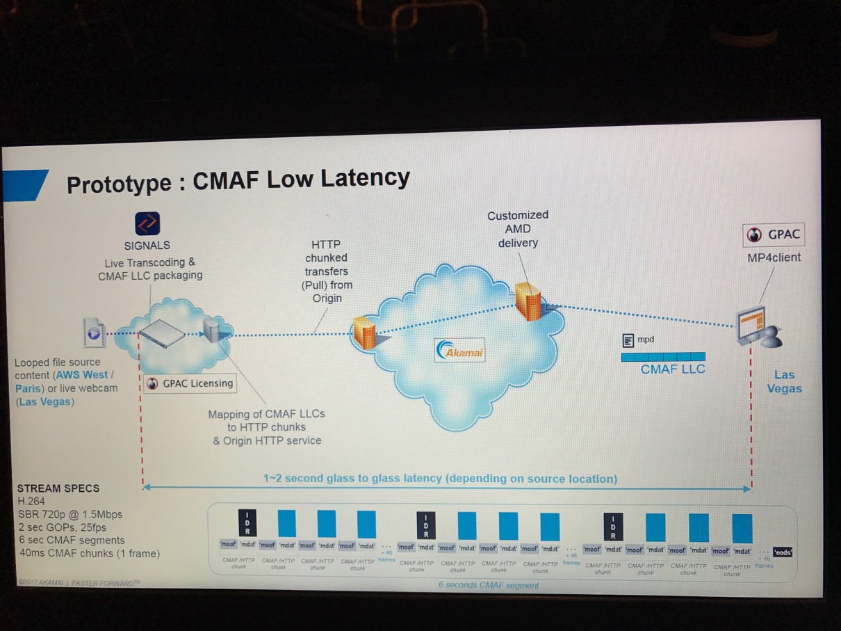 Prototype: CMAF Low Latency: Akamai (2017). Photo Taken April 26, 2017