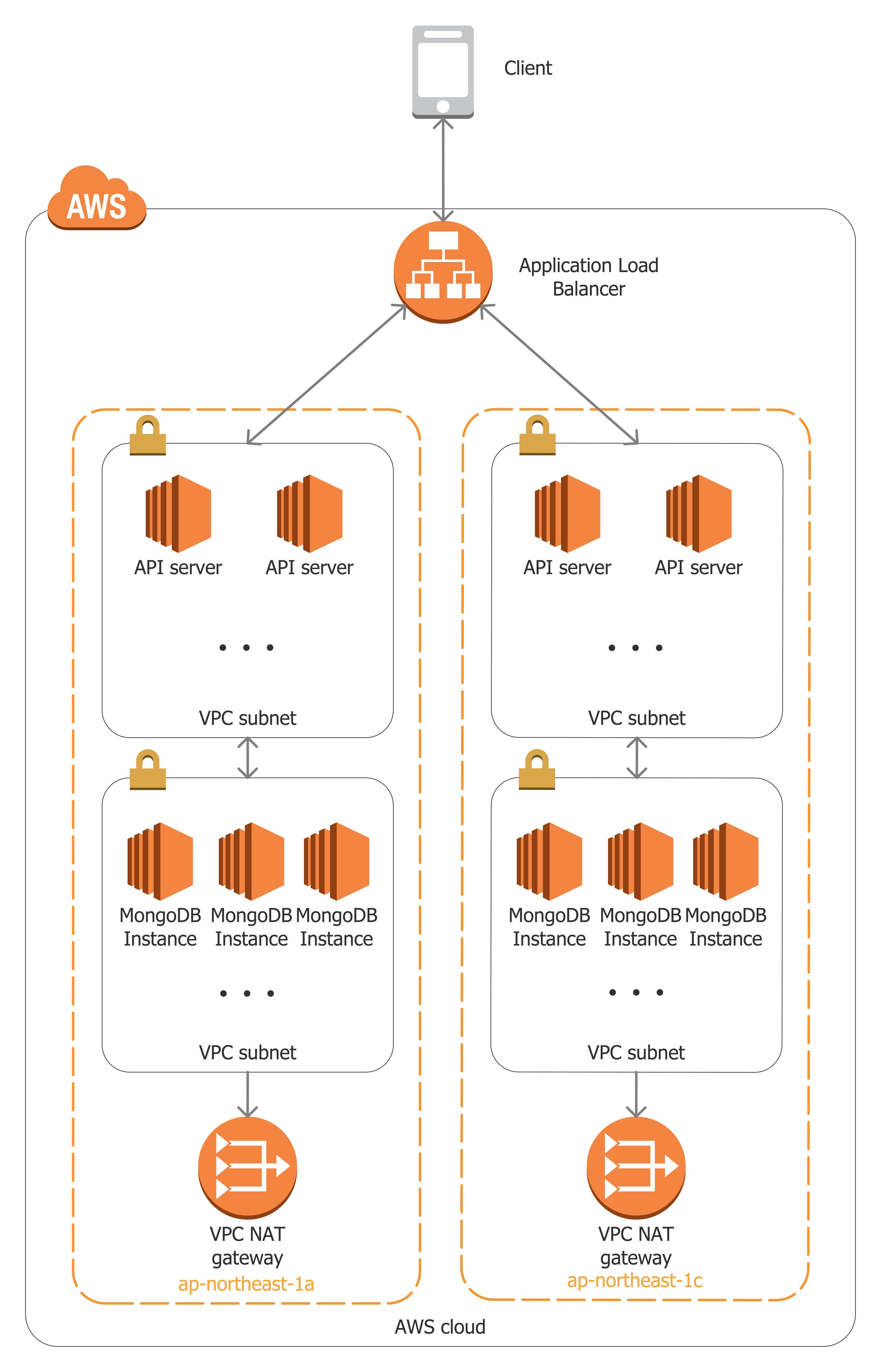 Dbが真っ白になっても55分で完全復旧ができるまでの道 Cyberagent Developers Blog