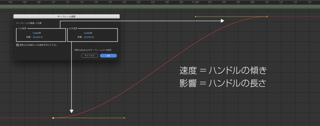 モーショングラフィックス 12のヒント  CyberAgent Developers Blog