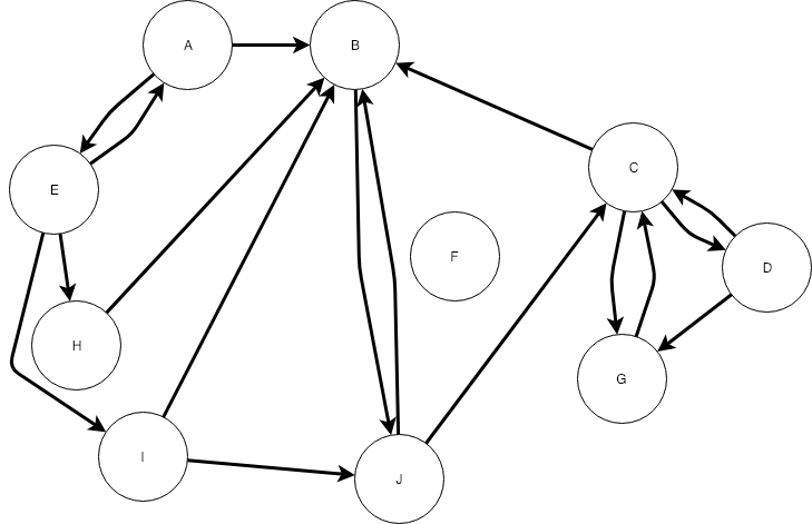 rank_directed_graph (2)