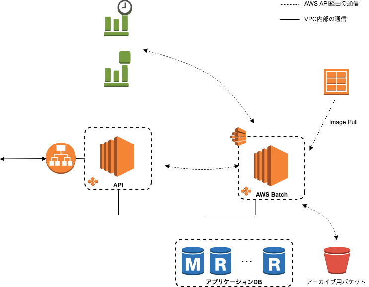 Image pull policy. Как устроен AWS. AWS эмоции ум. AWS 簡易見積もり.