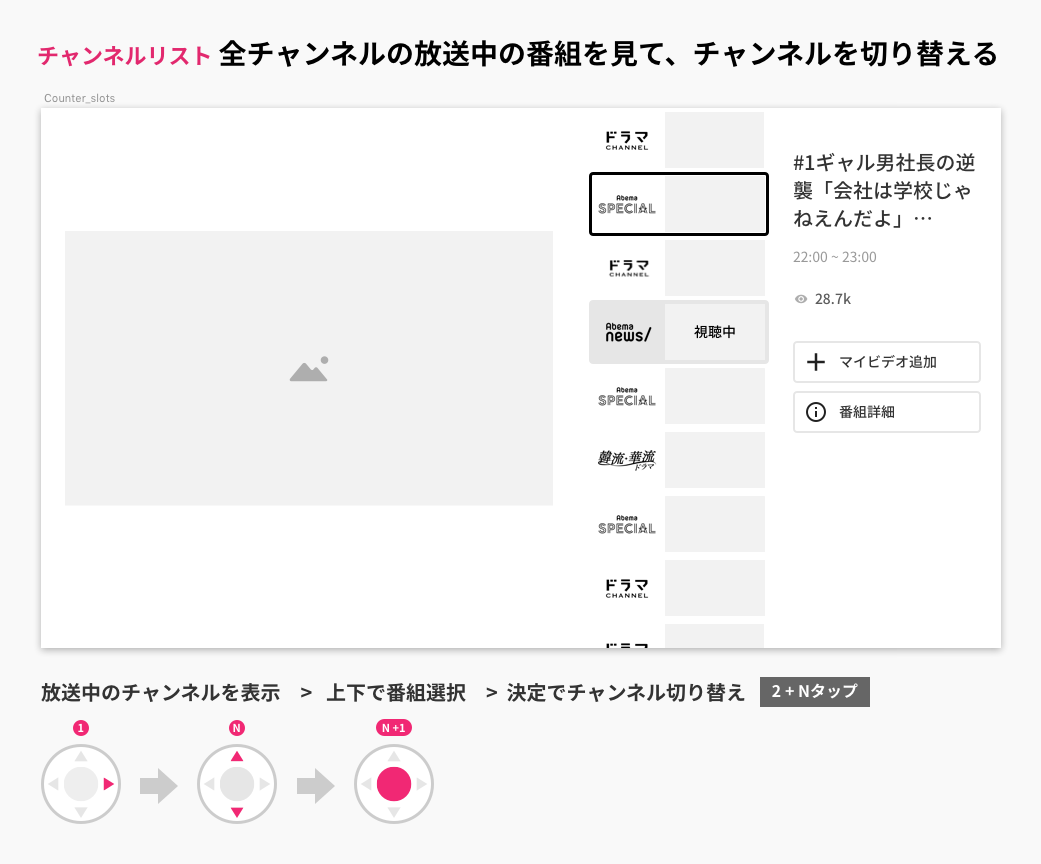 ストーリーデザインからはじめるワークフロー Abematvの新テレビデバイスのデザイン開発 Cyberagent Developers Blog