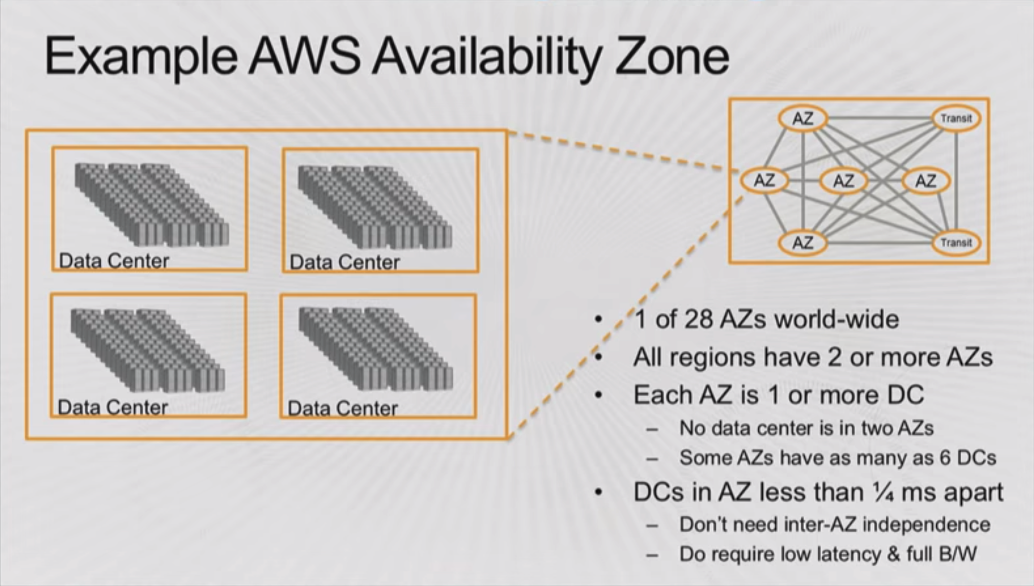 Awsのaz アベイラビリティーゾーン とは Az障害が起きたときどうすればよいのか Cyberagent Developers Blog