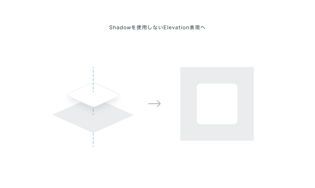 Shadowを使用しないElevation表現へ