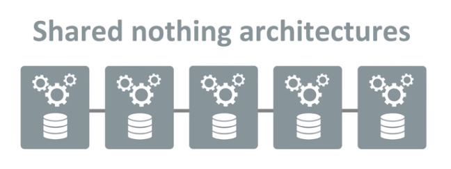 shared nothing architecture