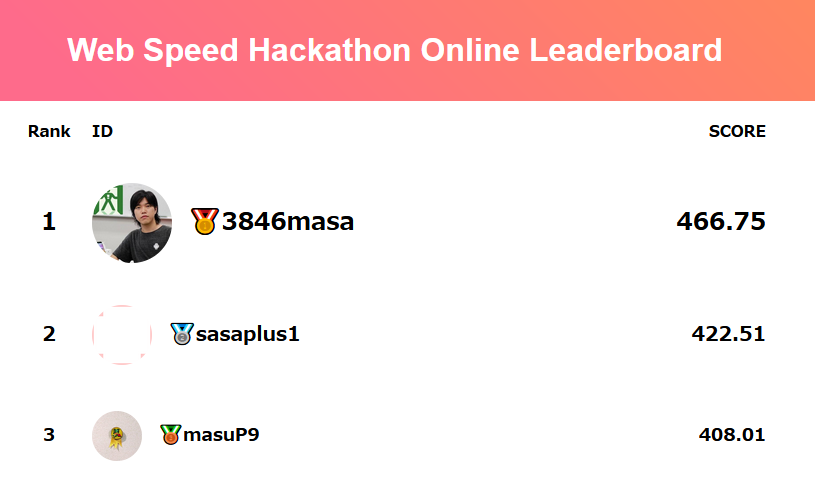 WIC Speed Hackathon の Leaderboard