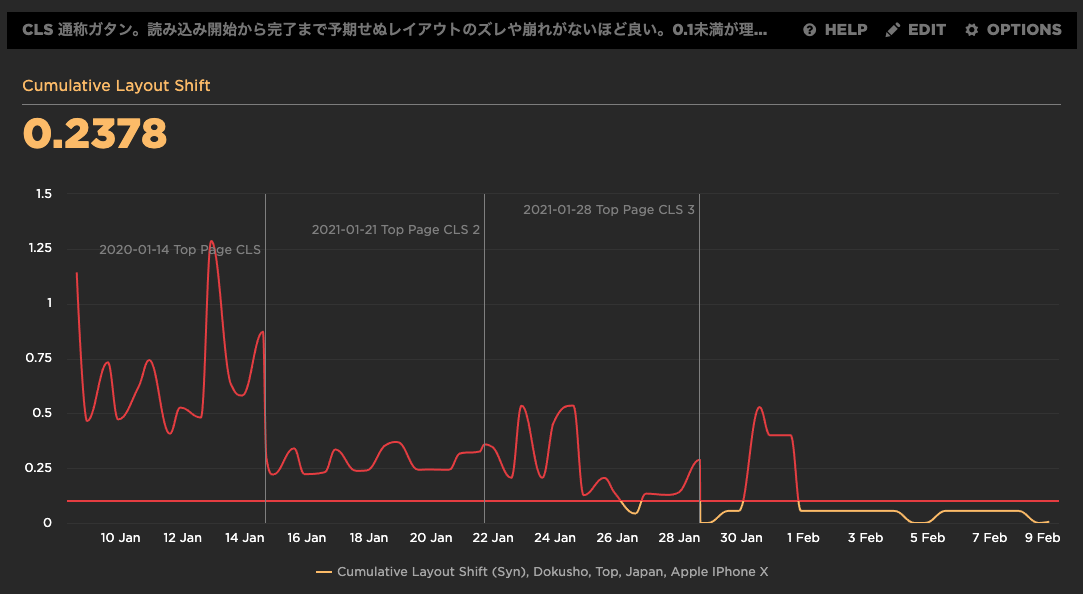 Ameba アイコン刷新 一貫性と再現性追求のための設計術 Cyberagent Developers Blog Itnews