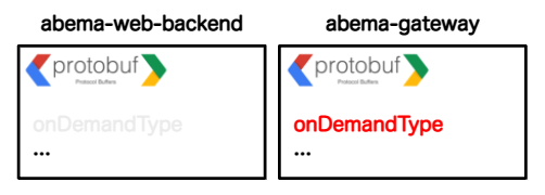 更新前の proto file：onDemandType が abema-web-backend に存在していない