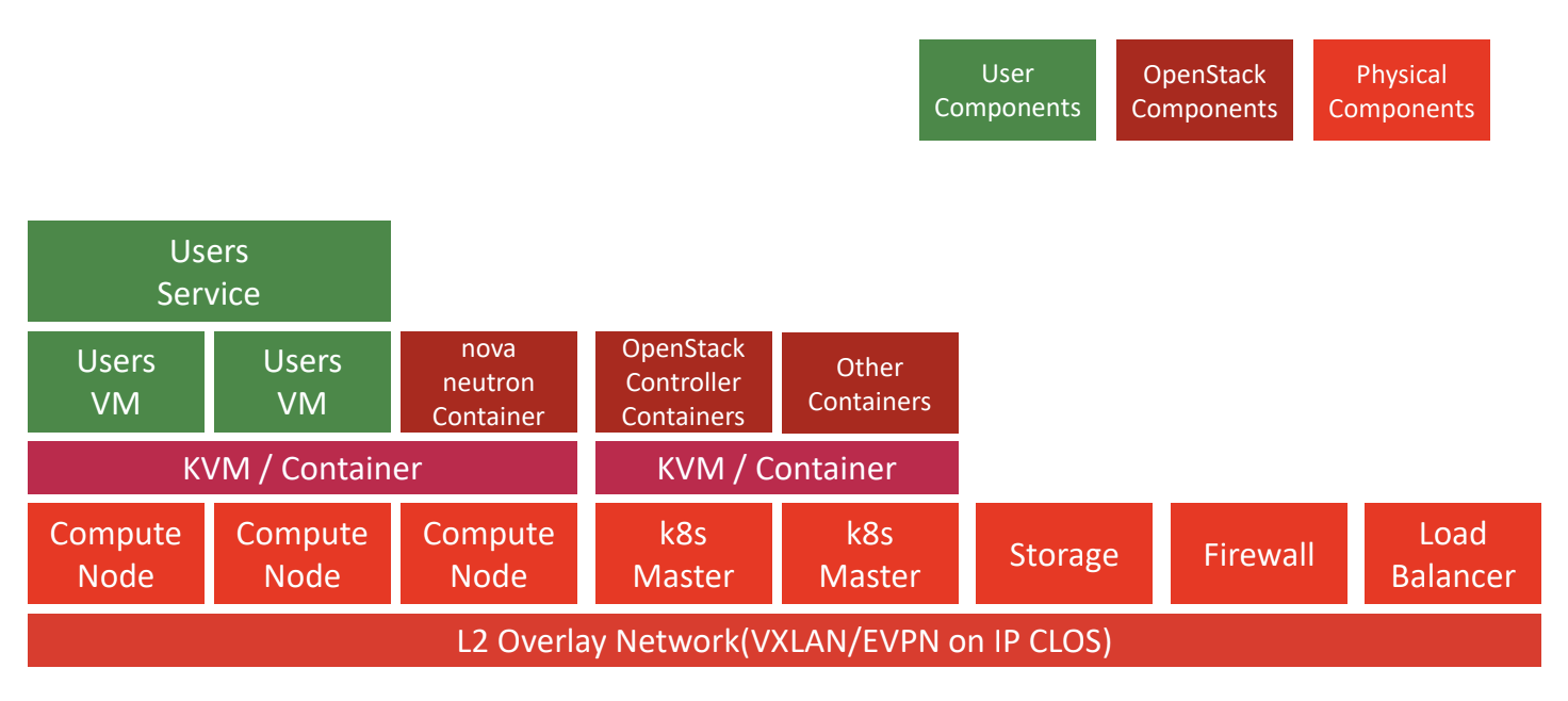 OpenStack Glance データストアの移行作業 | CyberAgent Developers Blog