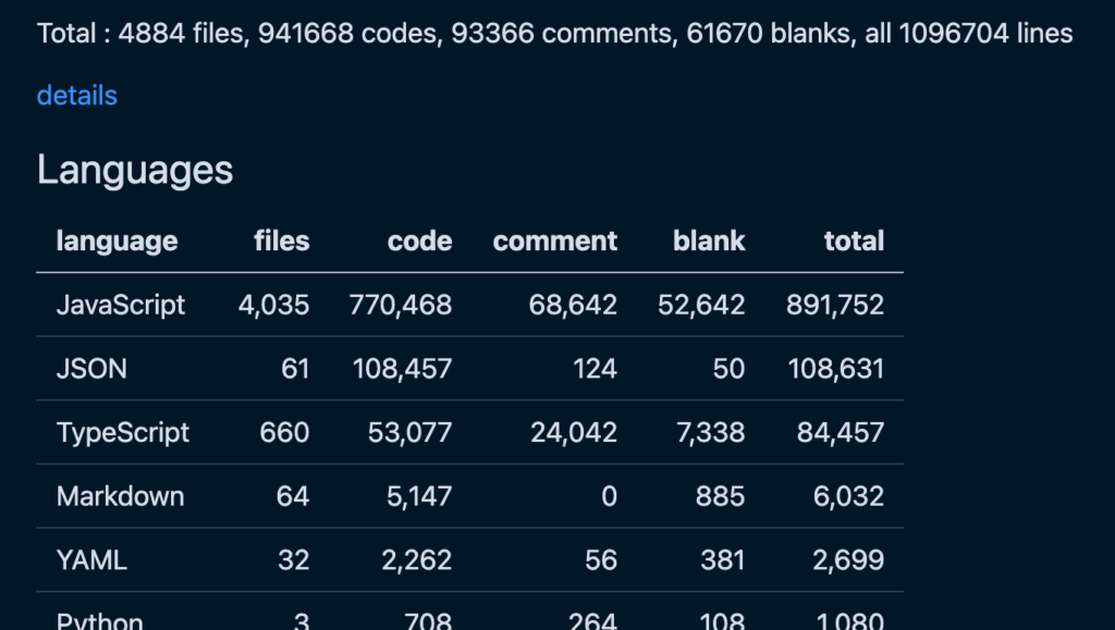 システム全体のコードの行数とtsファイルのコードの行数の画像