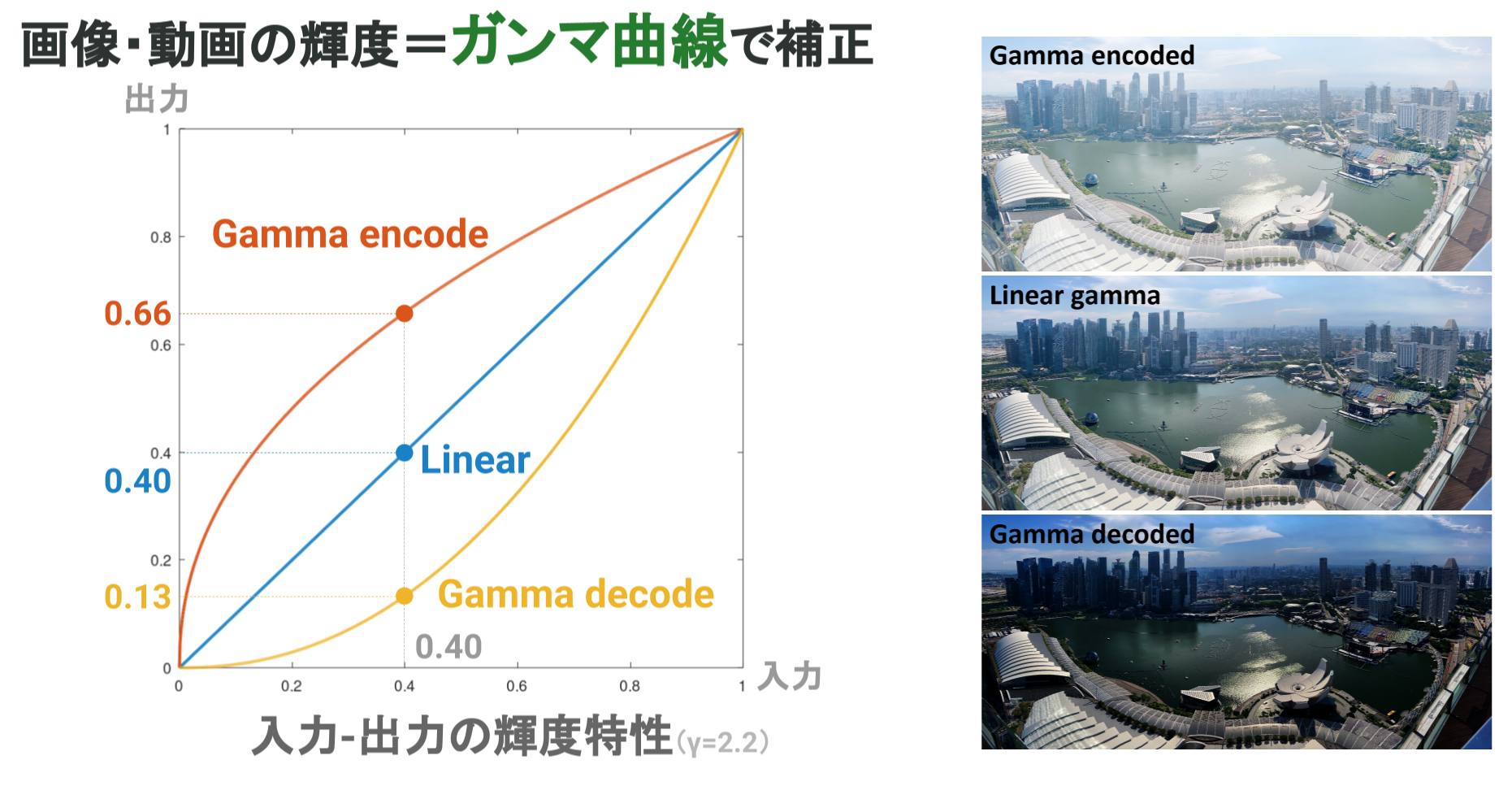 gamma_correction_example