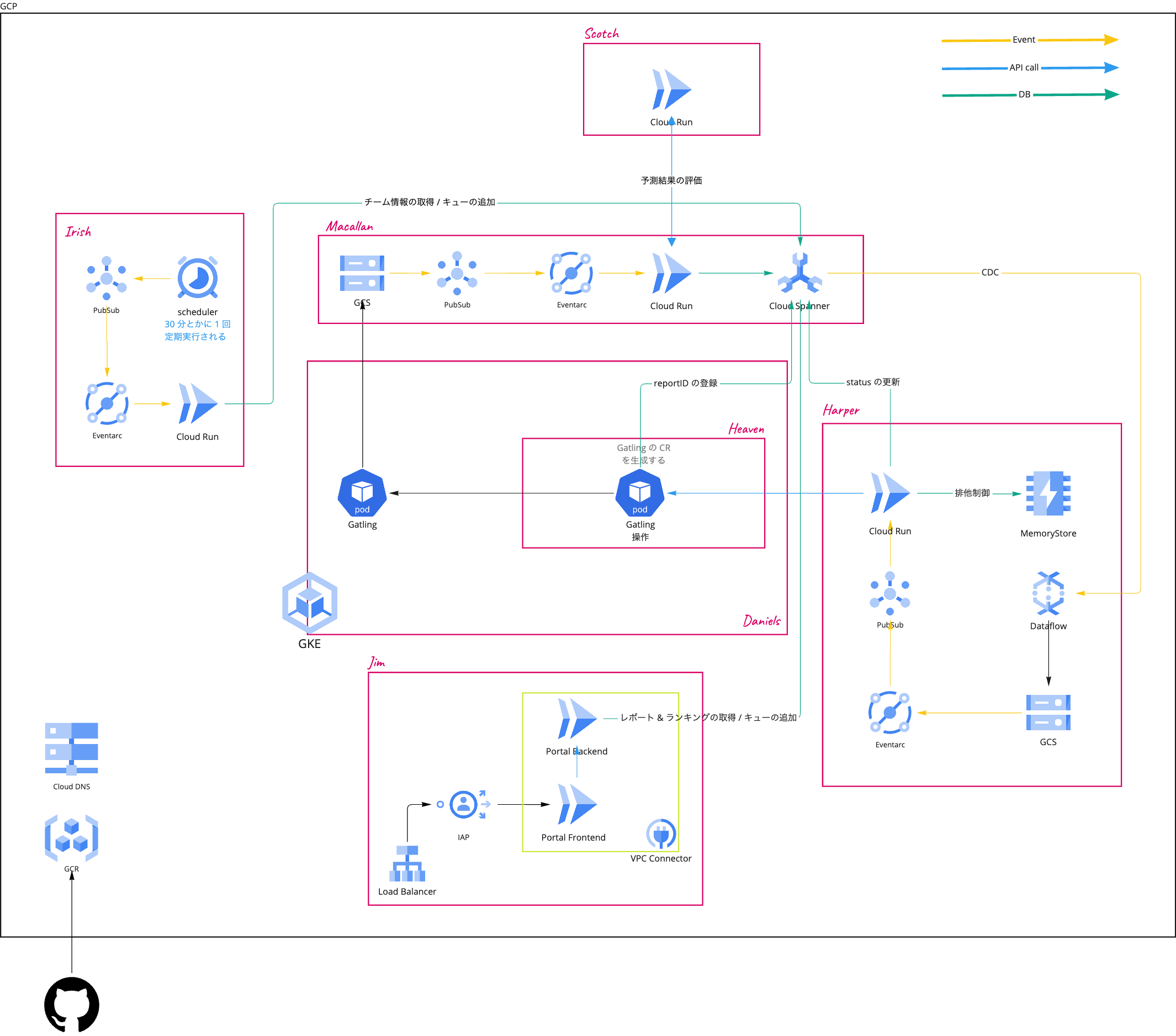 ABEMA Grworth Tech Vol.3 におけるポータルサイト作成 | CyberAgent Developers Blog 