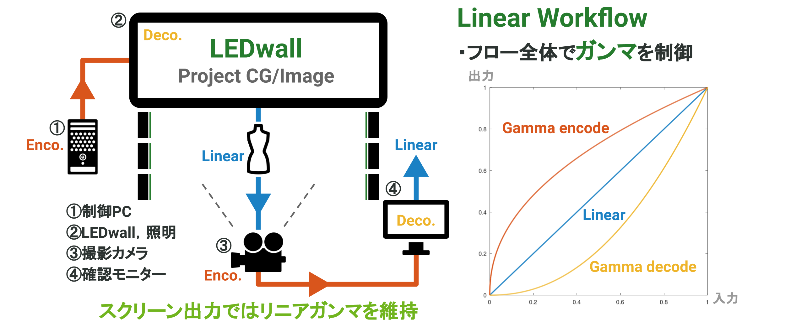linear_workflow