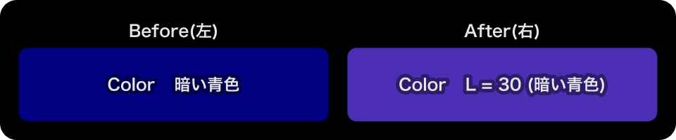 暗い青色の輝度を L = 30 にまるめた例、紫っぽくなっている