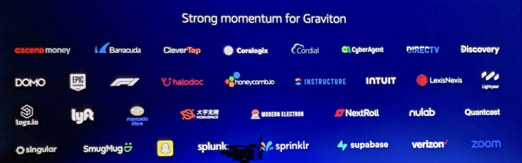 gravitonの活用事例の企業ロゴ一覧の中にCyberAgentのロゴが掲載されている