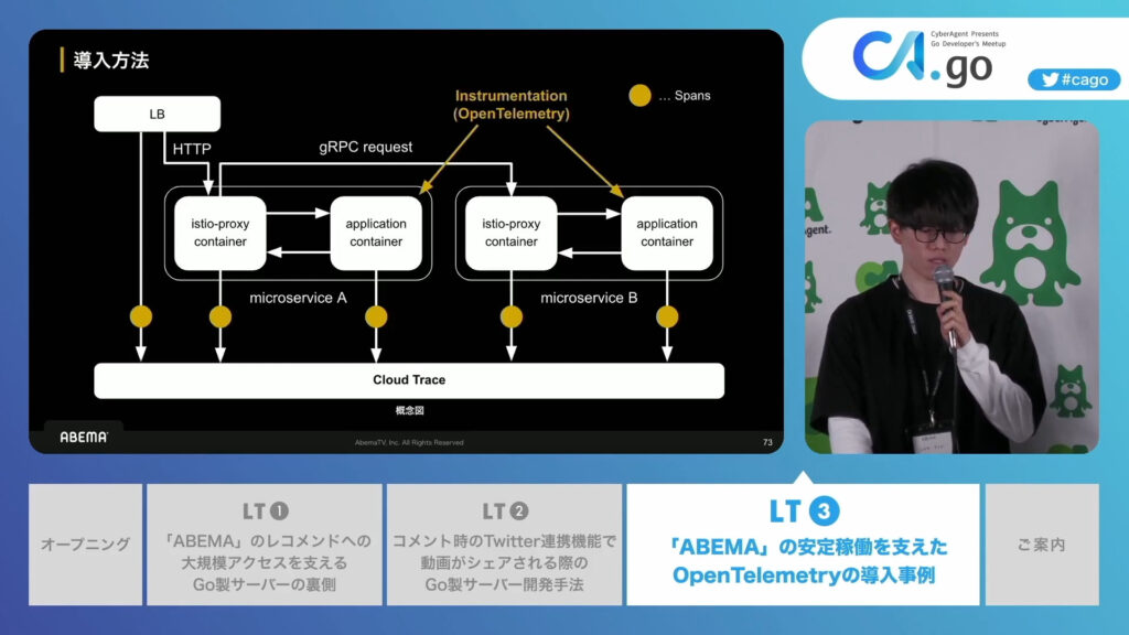 宮﨑 大芽さんが「「ABEMA」の安定稼働を支えたOpenTelemetryの導入事例」について発表を行いました。