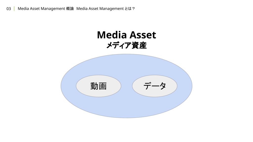 メディアアセット概念図
