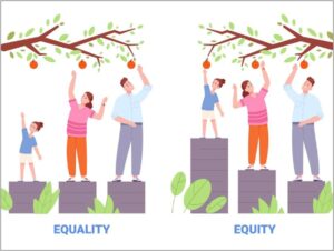 Equality(平等)とEquity (公平性)の違い。Equityは機会を公平にする。