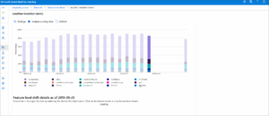 Azure Machine Learning Dataset Monitor example
