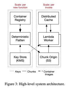 Figure 3: High-level system architecture