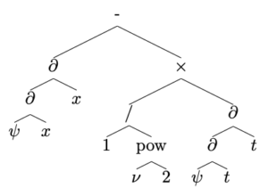 微分演算子のツリー構造