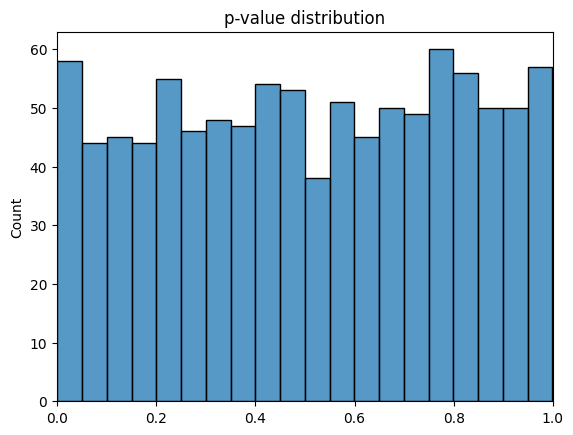p値の分布がヒストグラムとして描画されています。横軸は0から1で一様に分布していそうです。