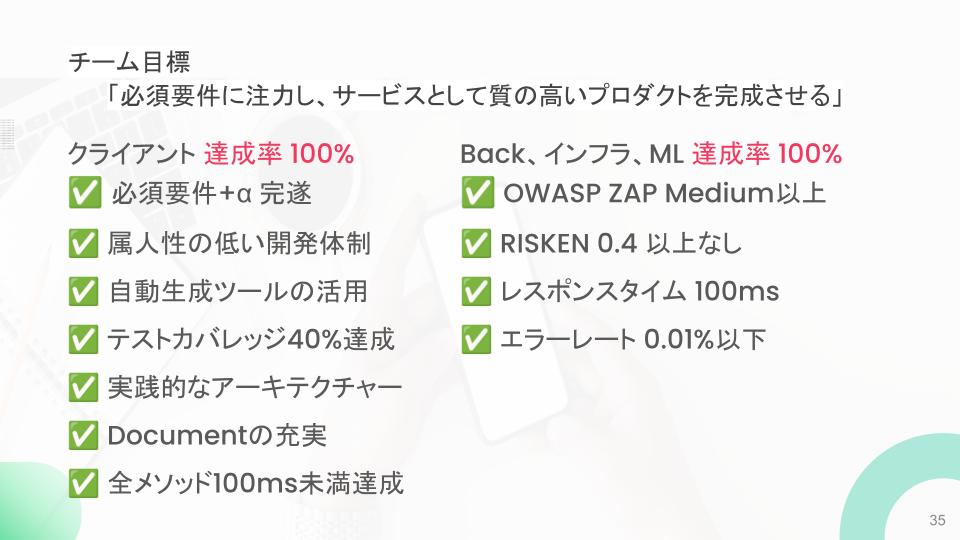 チーム目標とその達成度