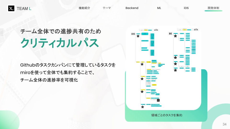 タスク管理のためのクリティカルパス画像