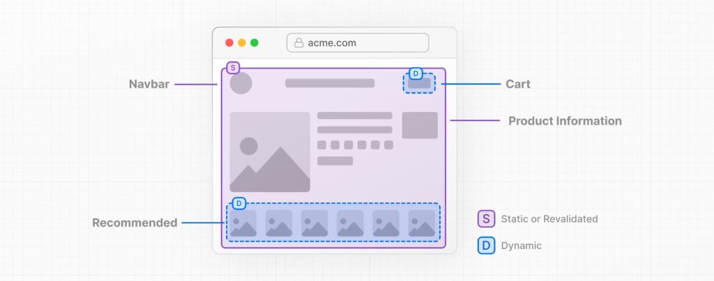 Next.jsのドキュメントで紹介されてるECサイトにおける商品ページの構成例