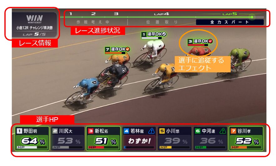 レース中のエフェクトの表示