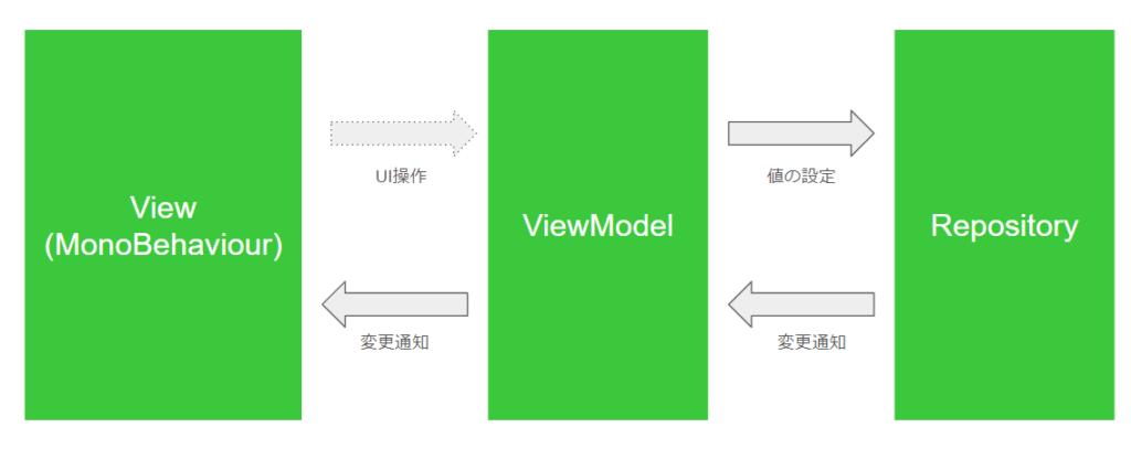 実装したアーキテクチャ