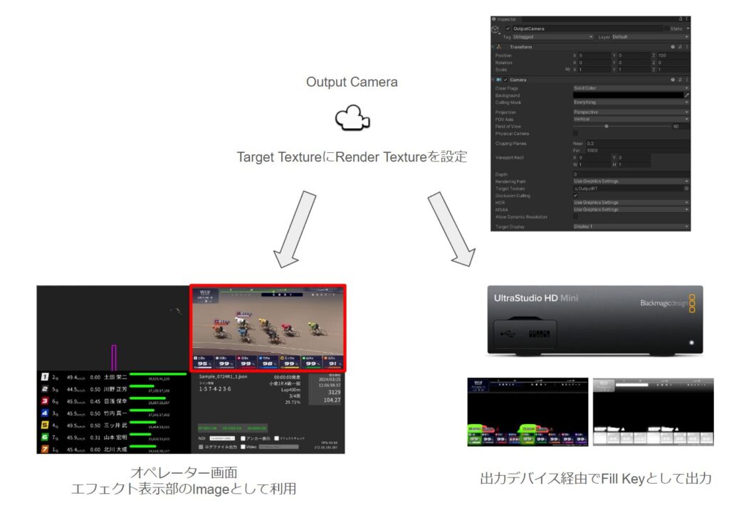 カメラとRender Textureの設定