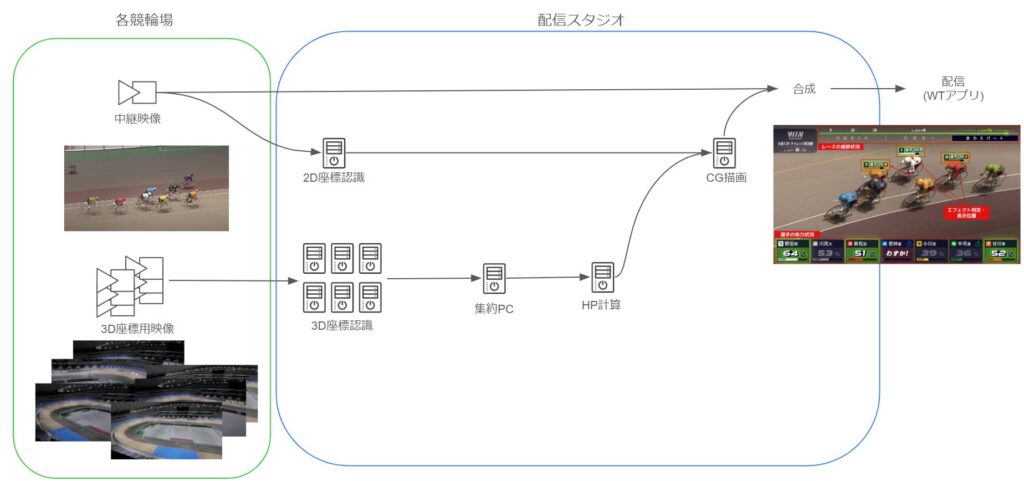 システム全体構成図