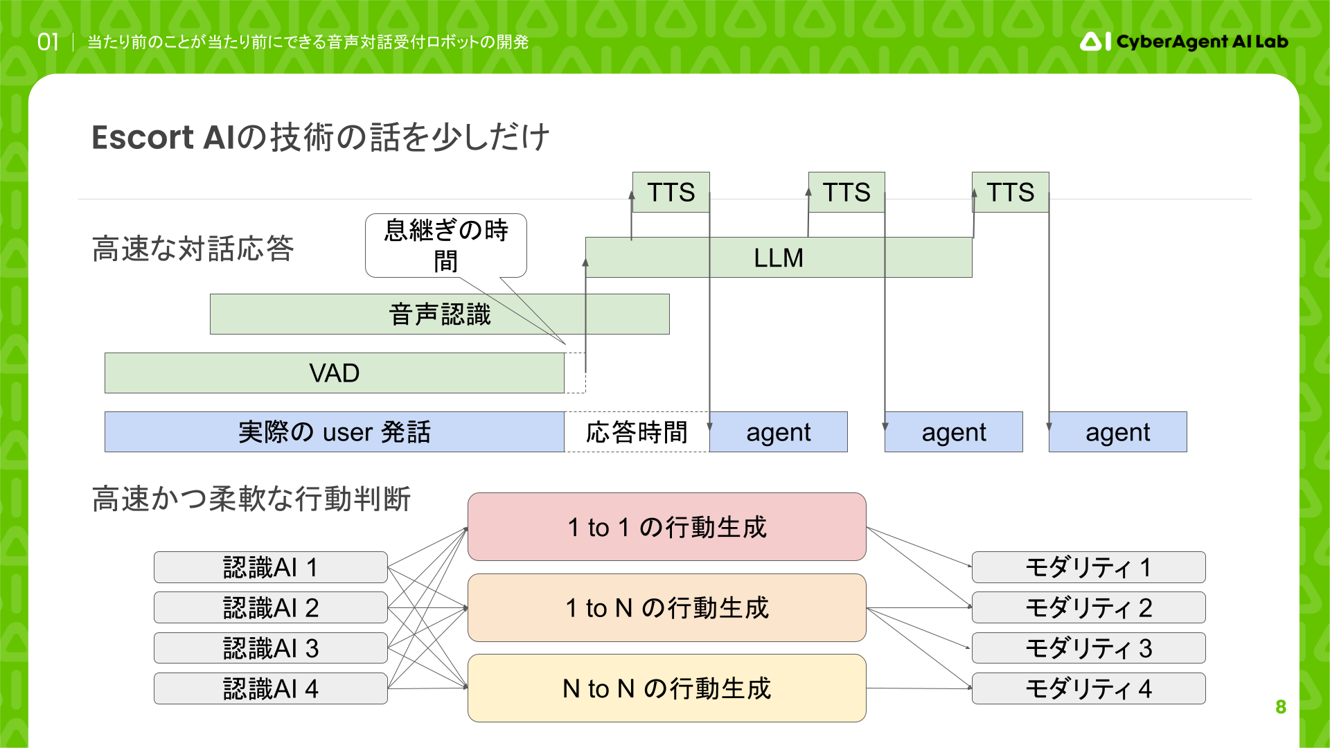 高速な画像認識とリアルタイム対応