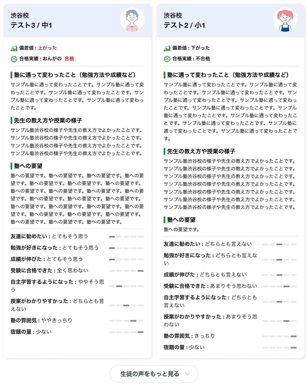 完成系の画像。アイコンの横に名前、ステータス、その下にアンケートの回答内容が表示されている