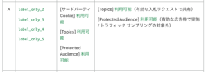 3PC有効・Privacy Sandbox API利用可能ラベル