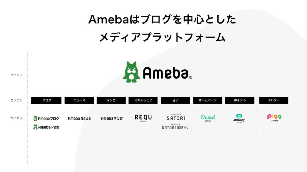 Amebaはブログを中心としたサービス