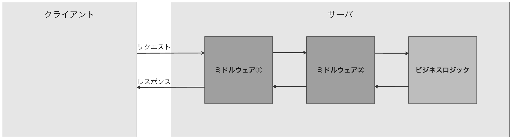 middleware