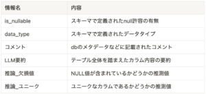 解釈するテーブルデータの情報一覧