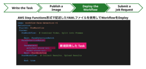 ワークフローの定義、デプロイ