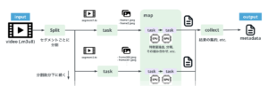 HLSの場合