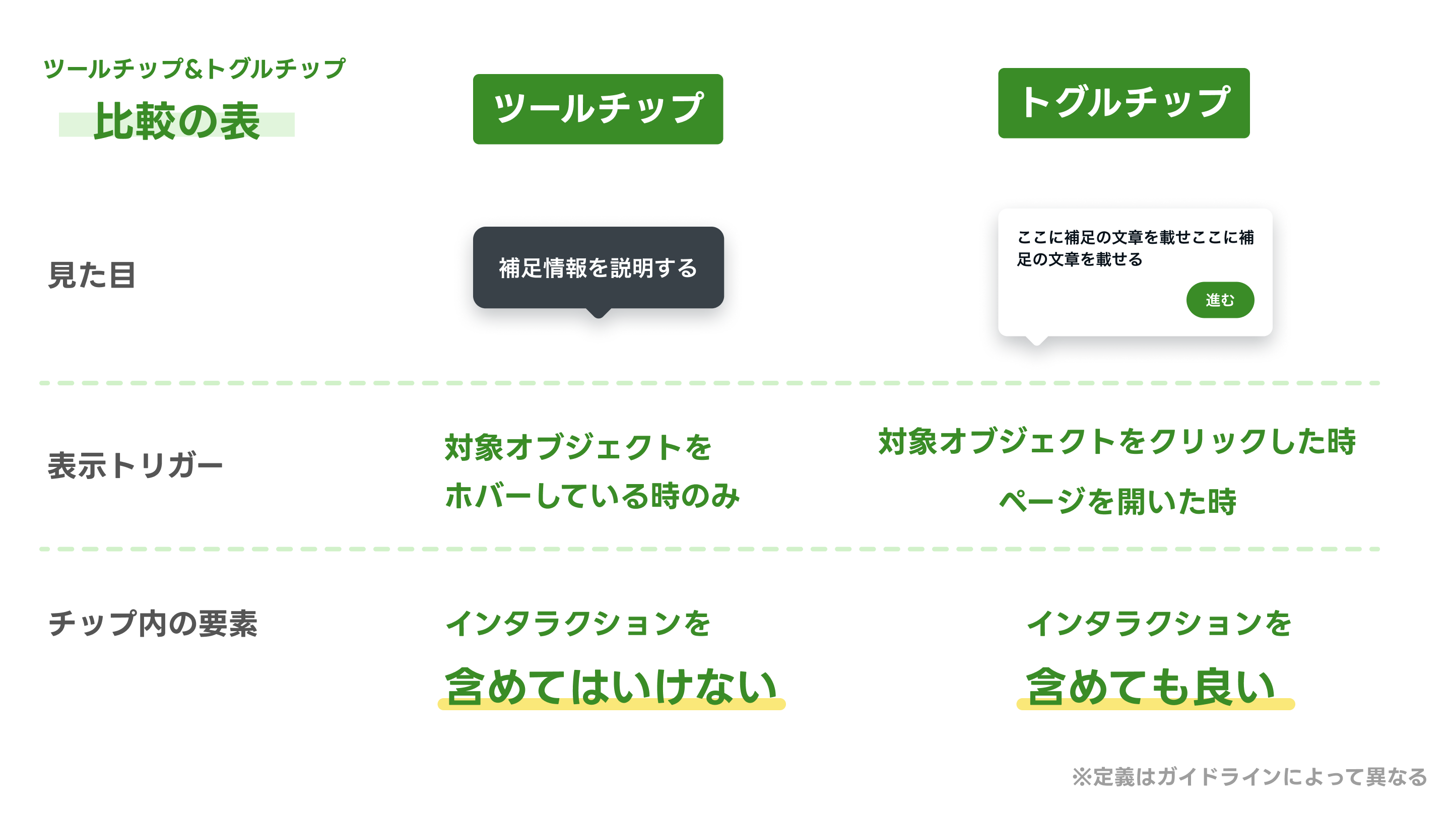 ツールチップおよびトグルチップの比較の表