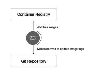 image-watcher-approach