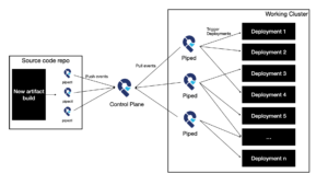 deployments-triggered-multi