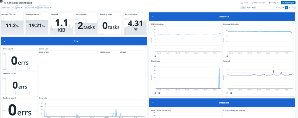 Datadog Dashboard