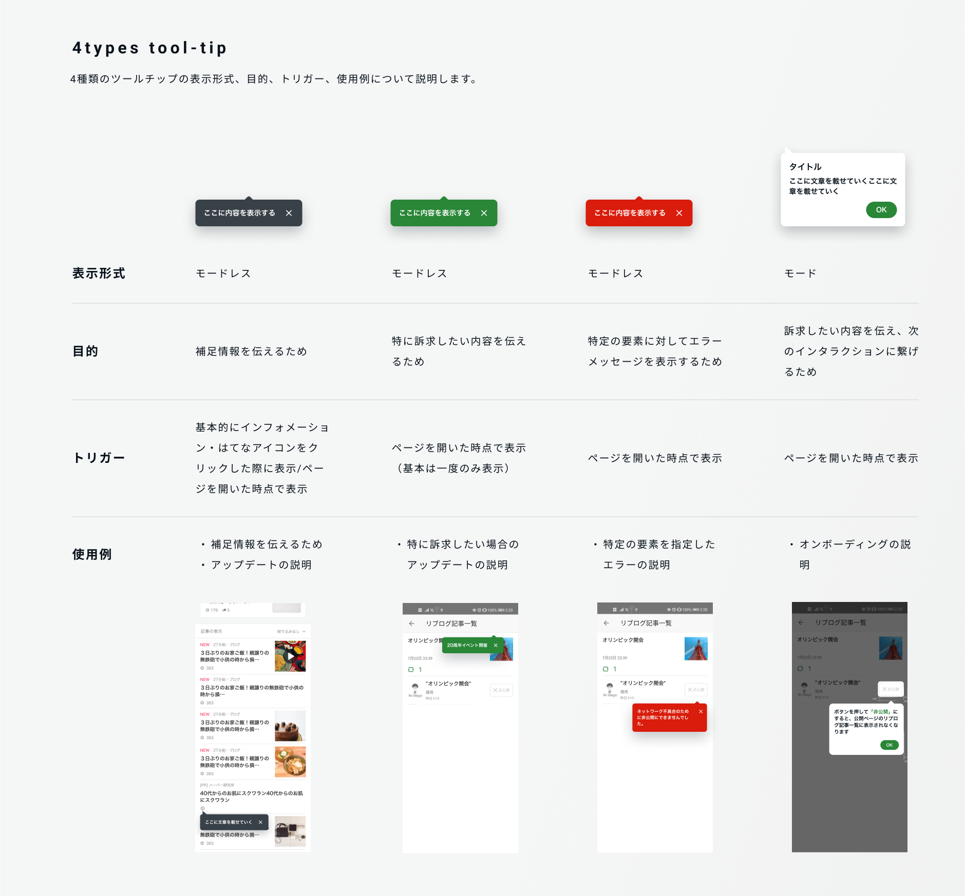 表示形式、目的、トリガー、使用例について説明している表