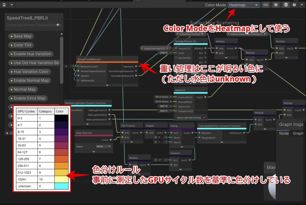 Shader Graph Heatmap